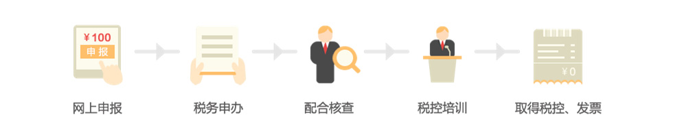 代辦一般納稅人(rén)資格認定申請(qǐng)流程